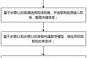 配電網(wǎng)低谷時(shí)段無(wú)功電壓優(yōu)化控制方法