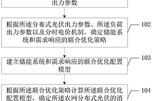 考慮儲能和DR的農網分布式光伏消納方法及終端設備