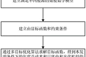 基于儲能的多能源互動調(diào)控方法