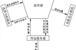 數據驅動的鋰離子電池剩余壽命預測方法與系統