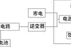 用于安防建筑的供電儲(chǔ)能系統(tǒng)