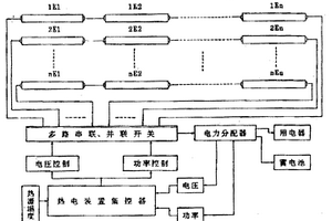 熱電轉(zhuǎn)換裝置