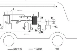 高效甲醇重整制氫-燃料電池汽車