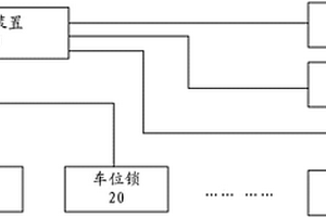 充電站的充電車位管理系統(tǒng)