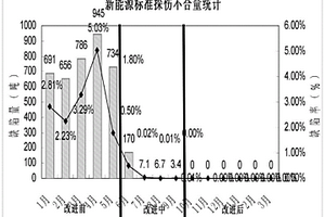 避免探傷不合格純凈鋼的生產(chǎn)方法