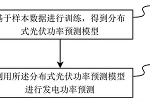 分布式光伏超短期發(fā)電功率預(yù)測(cè)方法及系統(tǒng)