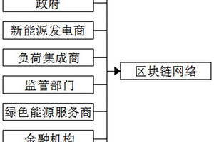 基于區(qū)塊鏈的分布式能源P2P交易系統及方法