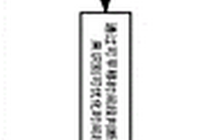 鋰電池儲能系統(tǒng)運行控制方法