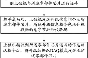 芯片在線升級方法及計算機可讀存儲介質