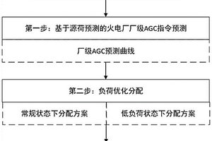 火電機(jī)組前饋預(yù)測(cè)控制方法及系統(tǒng)