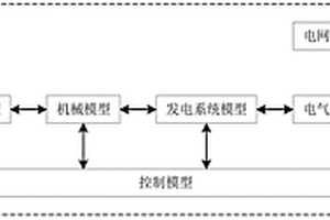 風(fēng)電場(chǎng)實(shí)時(shí)測(cè)試與評(píng)估系統(tǒng)及其方法