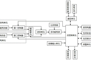 基于多種供電電源的智能家居電能管理系統(tǒng)