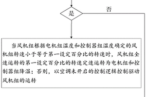 商用車風(fēng)機(jī)控制方法及系統(tǒng)