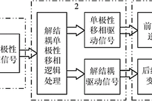 單相高頻鏈矩陣式逆變器的解結(jié)耦單極性移相調(diào)制方法