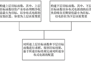 分布式電源并網(wǎng)配置方法