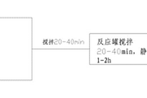 具有汽車清潔功能的醇基動力燃料及其制備工藝