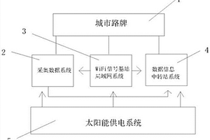 用于智慧城市路牌的WiFi信號(hào)基站