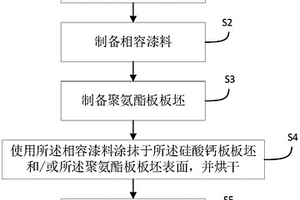 硅酸鈣保溫阻燃一體板的制備方法