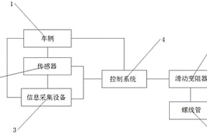 基于通電螺線管原理的跟馳輔助控制方法及裝置