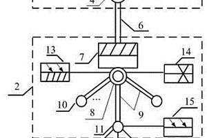 用于電改的增量配電網(wǎng)構(gòu)建應(yīng)用方法與多電源直供電系統(tǒng)