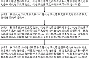 分相實(shí)現(xiàn)電壓跌落深度控制的自動(dòng)觸發(fā)控制方法及系統(tǒng)