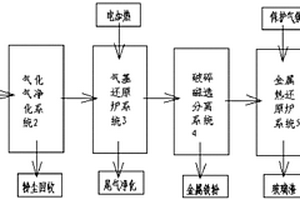 生物質(zhì)氣化氣還原提取白云鄂博礦粉中鈮的方法