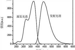 Mn2+離子修飾熒光石墨烯及其制備方法