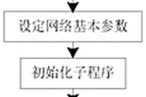 基于卷積神經(jīng)網(wǎng)絡(luò)的光熱電場(chǎng)太陽(yáng)直接法向輻射預(yù)測(cè)方法