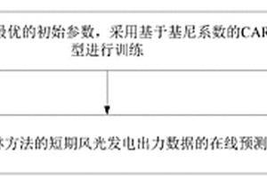 基于改進(jìn)隨機(jī)森林方法的風(fēng)光發(fā)電出力的短期預(yù)測(cè)方法