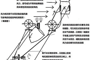 流體帆綠色高效自動(dòng)發(fā)電機(jī)組