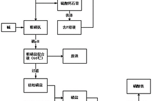 利用磷酸二氫鈣制備低雜質(zhì)磷酸鐵的方法及應(yīng)用