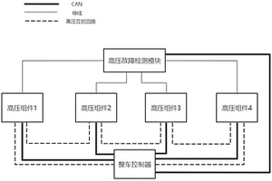 高壓互鎖故障檢測(cè)系統(tǒng)及檢測(cè)方法