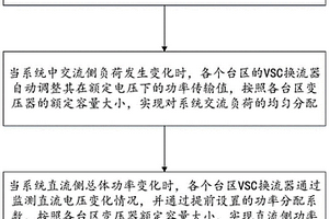 多臺區(qū)柔性直流互聯(lián)自適應(yīng)功率協(xié)調(diào)控制方法