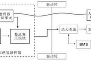 移動(dòng)式電動(dòng)汽車燃?xì)湓龀唐?>						
					</div></a>
					<div   id=