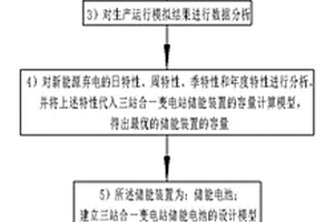 三站合一變電站儲(chǔ)能裝置規(guī)劃設(shè)計(jì)系統(tǒng)及方法