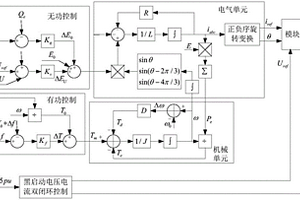 微電網(wǎng)變流器控制方法及裝置