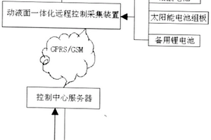 基于太陽能微功耗動液面遠程監(jiān)測控制裝置