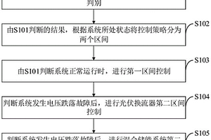 光伏低電壓穿越控制方法、系統(tǒng)、設(shè)備、介質(zhì)及終端