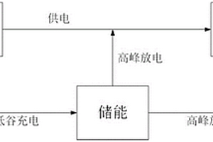 基于家用儲能電源的輔助調(diào)頻方法