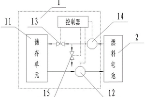 降低燃料電池電導率的系統(tǒng)和控制方法