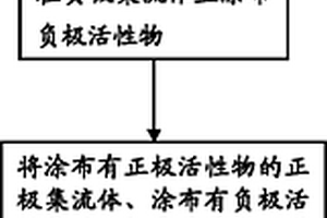 制備鋰離子電池的方法