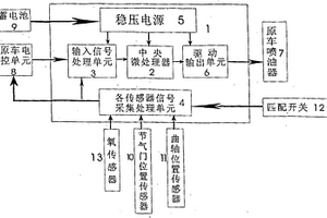 車用節(jié)能減排智能調(diào)控系統(tǒng)