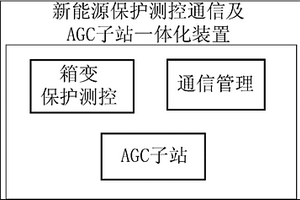 保護(hù)測控通信及AGC子站一體化實現(xiàn)方法和裝置