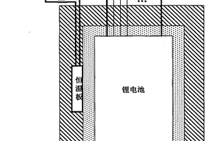 鋰電池低溫保護(hù)包裝