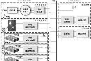 用于海上平臺的風(fēng)光儲直流電力系統(tǒng)及控制方法