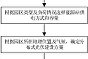 基于園區(qū)能源站接入配電網(wǎng)的能源互聯(lián)規(guī)劃方法