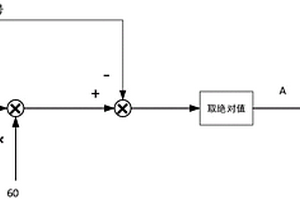 提高火電機組一次調(diào)頻中頻率信號可靠性的方法