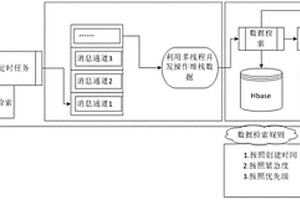 基于T-BOX平臺的大數(shù)據(jù)查詢方法