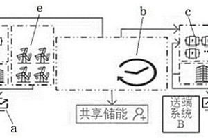 大規(guī)?？稍偕茉此投讼到y(tǒng)的共享儲能優(yōu)化配置方法