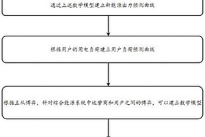 綜合能源系統(tǒng)及其優(yōu)化運(yùn)行方法